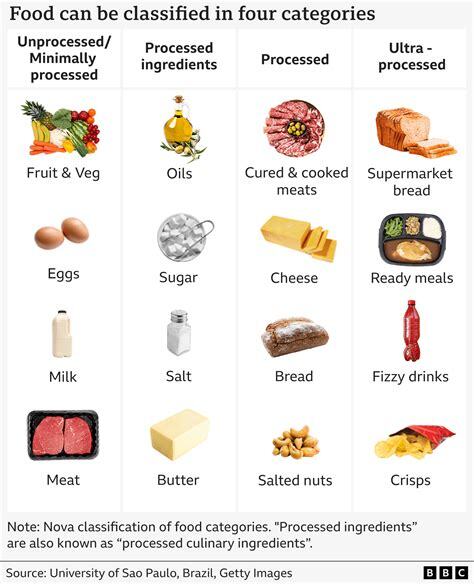 Ultra-processed foods